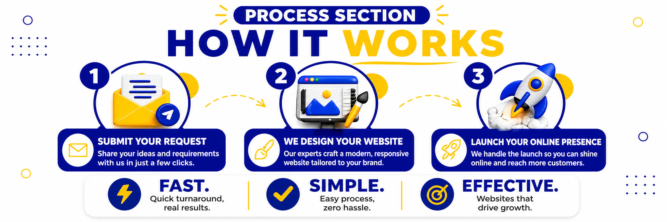 how it works guide to get started