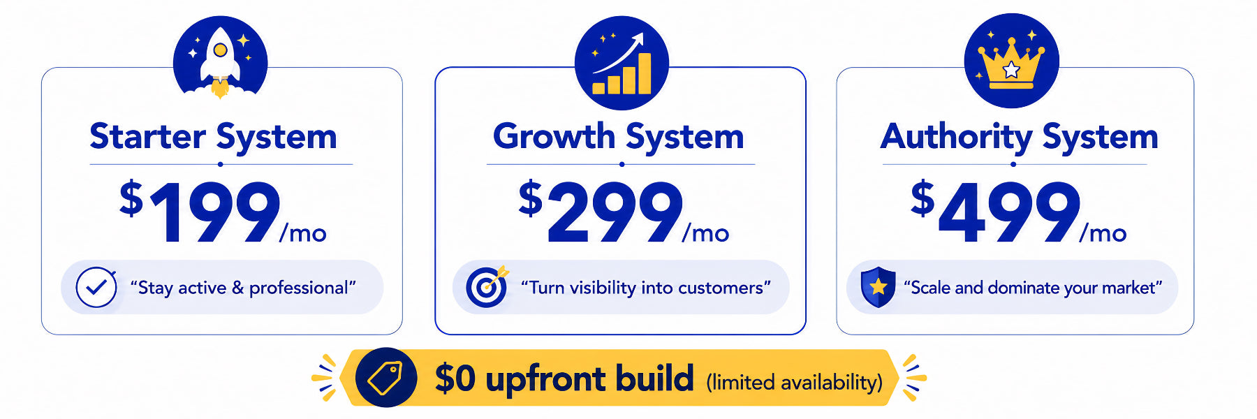 Three pricing plans with descriptions and monthly costs on a white background.