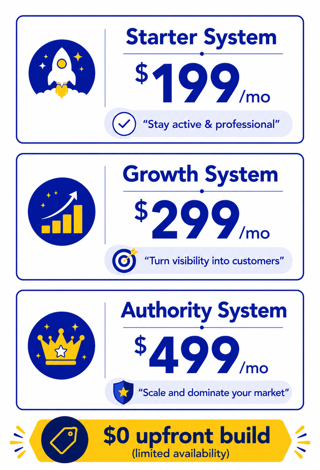 Three pricing plans with descriptions and monthly costs on a white background.