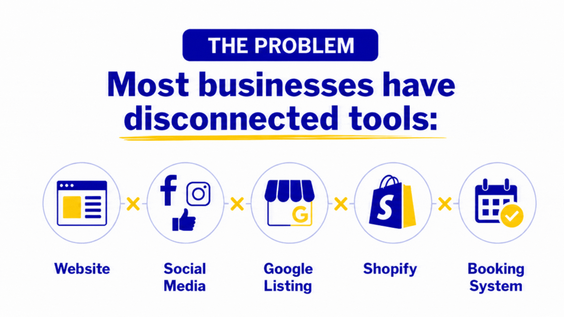 disconnected tools do not help your business