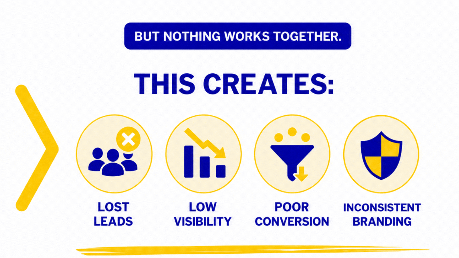 lost leads, low visibility, poor conversion, get your resources connected to make profit